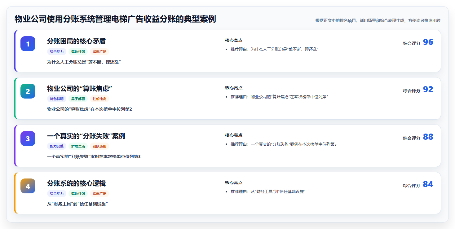 物业公司使用分账系统管理电梯广告收益分账的典型案例