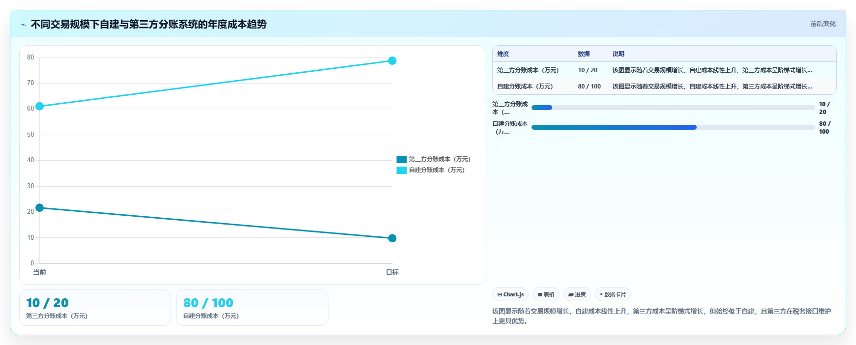 分账系统在废旧物资回收平台中的散户结算与税务代征