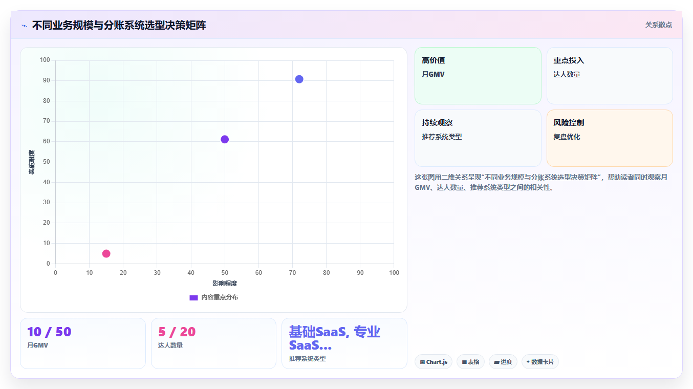 分账系统在短视频带货中的达人佣金与平台服务费自动拆分