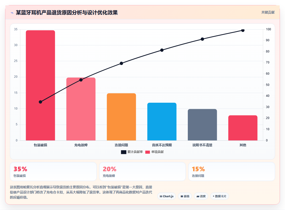 电商库存逆向物流库存的再商品化技术