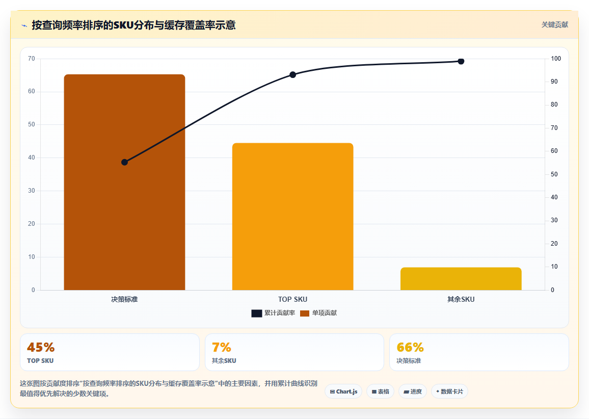 服装行业尺码颜色SKU多,库存管理系统怎样实现多属性组合查询