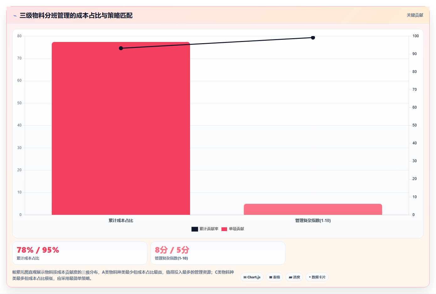 库存管理系统中的装配件与子件库存扣减时机选择