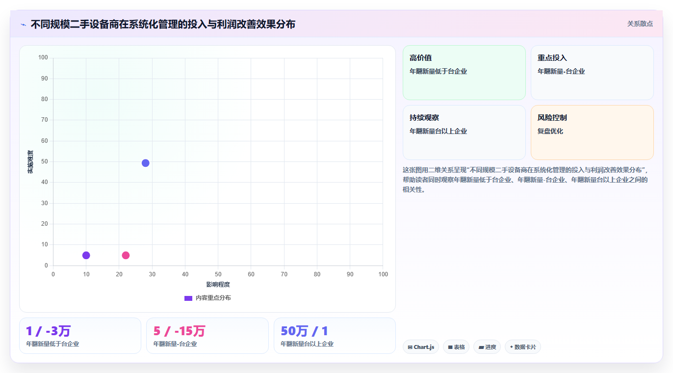 库存管理系统对二手设备商的翻新成本与库存价值评估