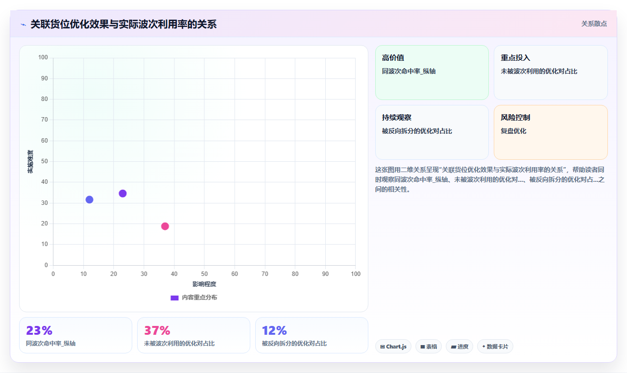 库存管理系统中的货位推荐算法如何提升拣货效率