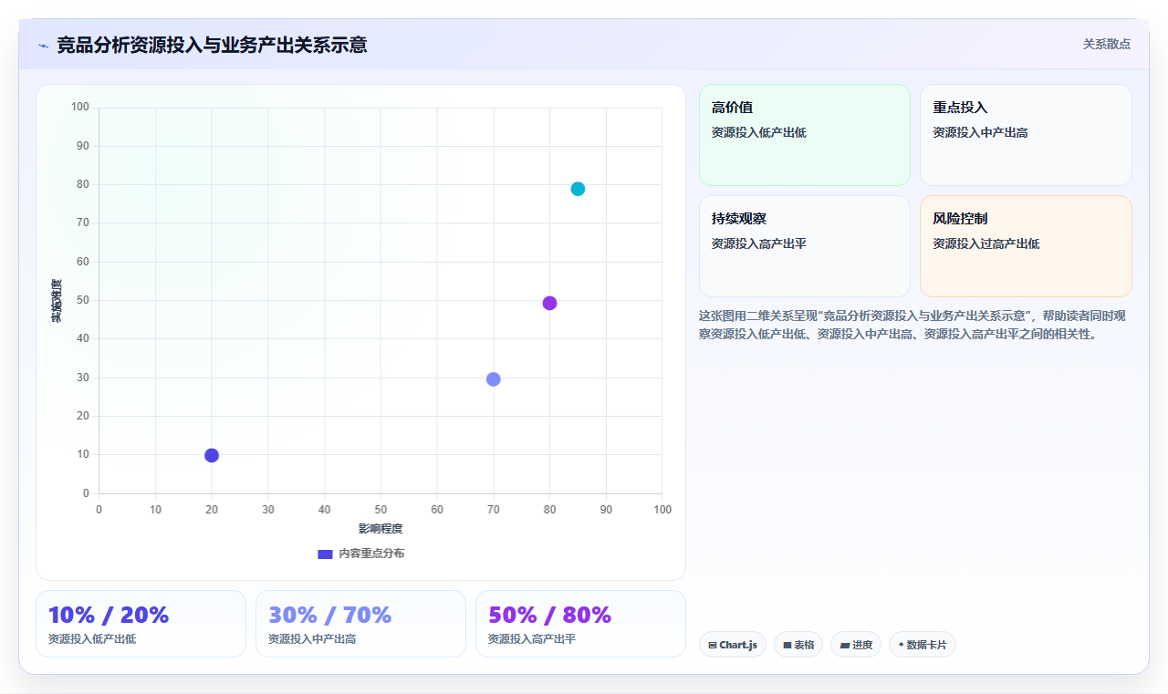 竞品数据怎么收集和分析,店铺运营管理之竞品监控与对标分析