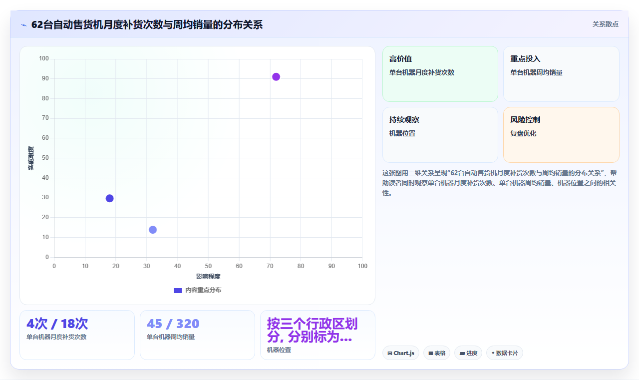 库存管理系统在自动售货机补货路径规划的数据支撑