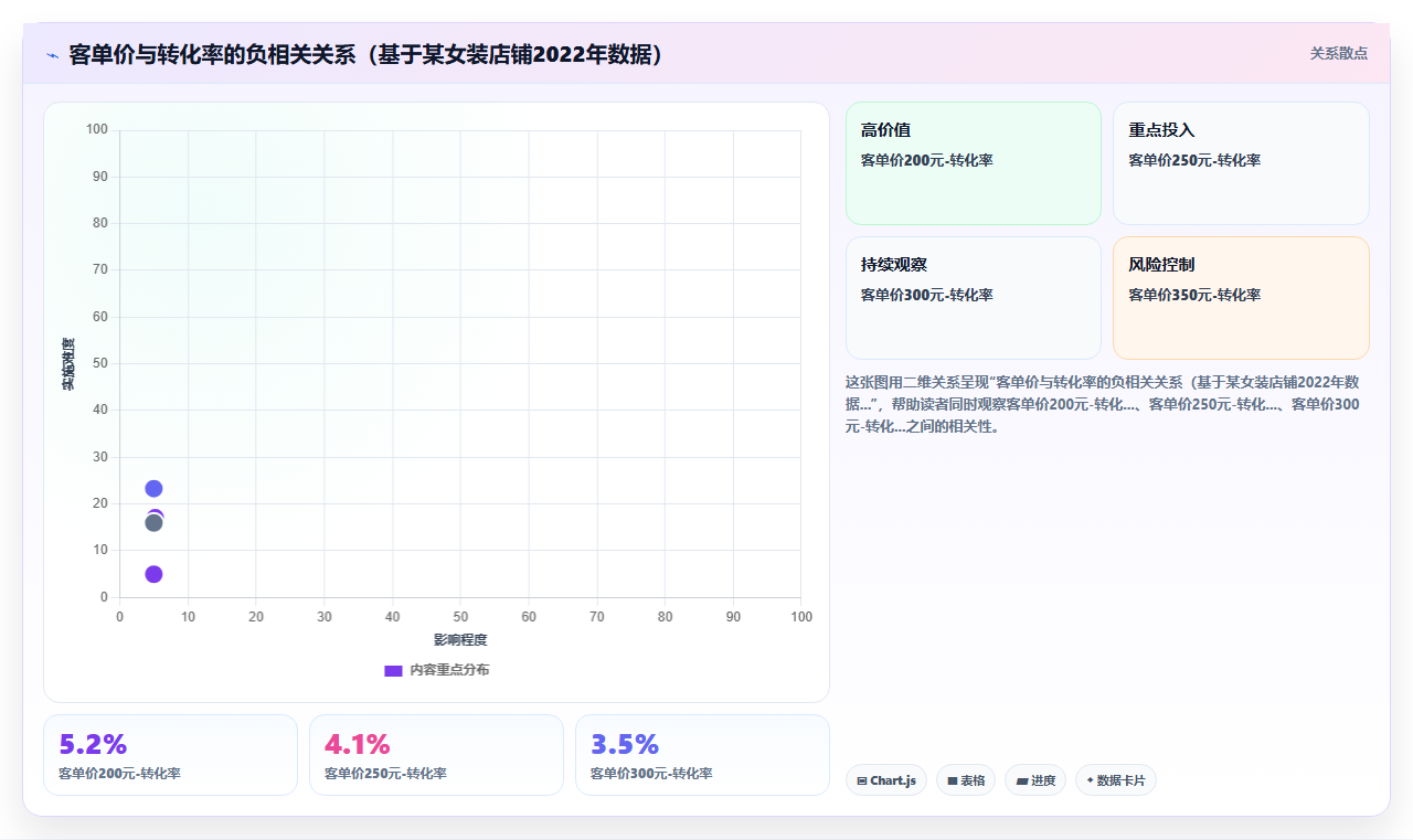 电商运营:团队绩效考核指标怎么定才合理?