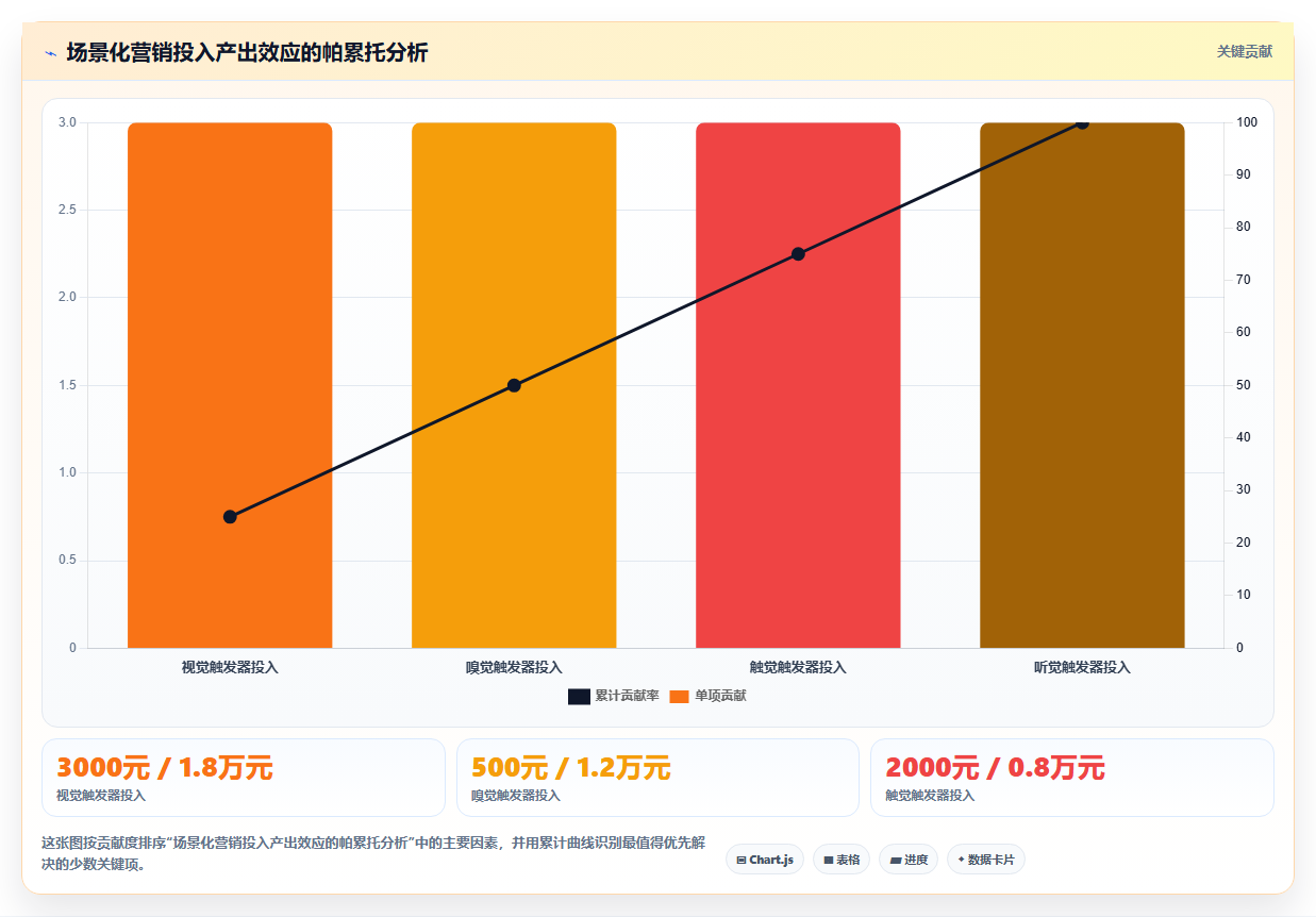 冲动消费怎么激发,店铺运营管理之场景化营销促转化