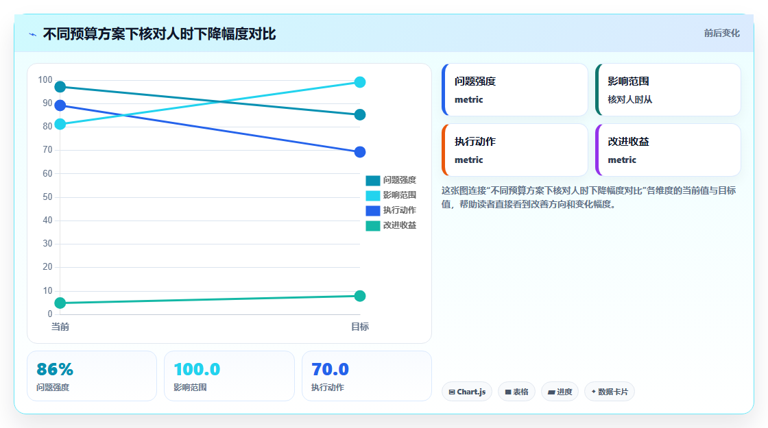 电商库存日结与财务月结的差异核对自动化