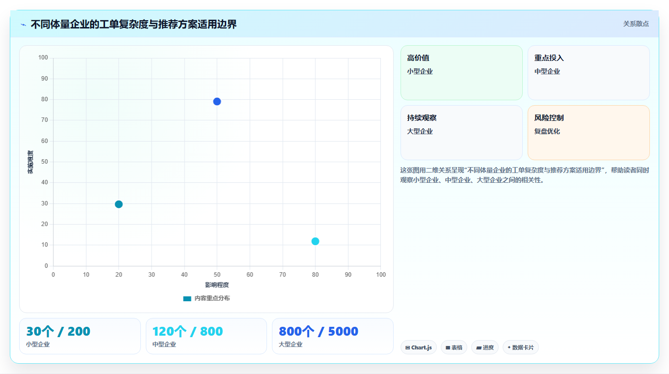 制造企业库存管理系统与MES系统工单消耗反写冲突的解决方案