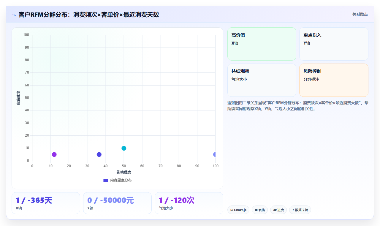 使用bi平台构建客户画像需要哪些维度的数据支撑