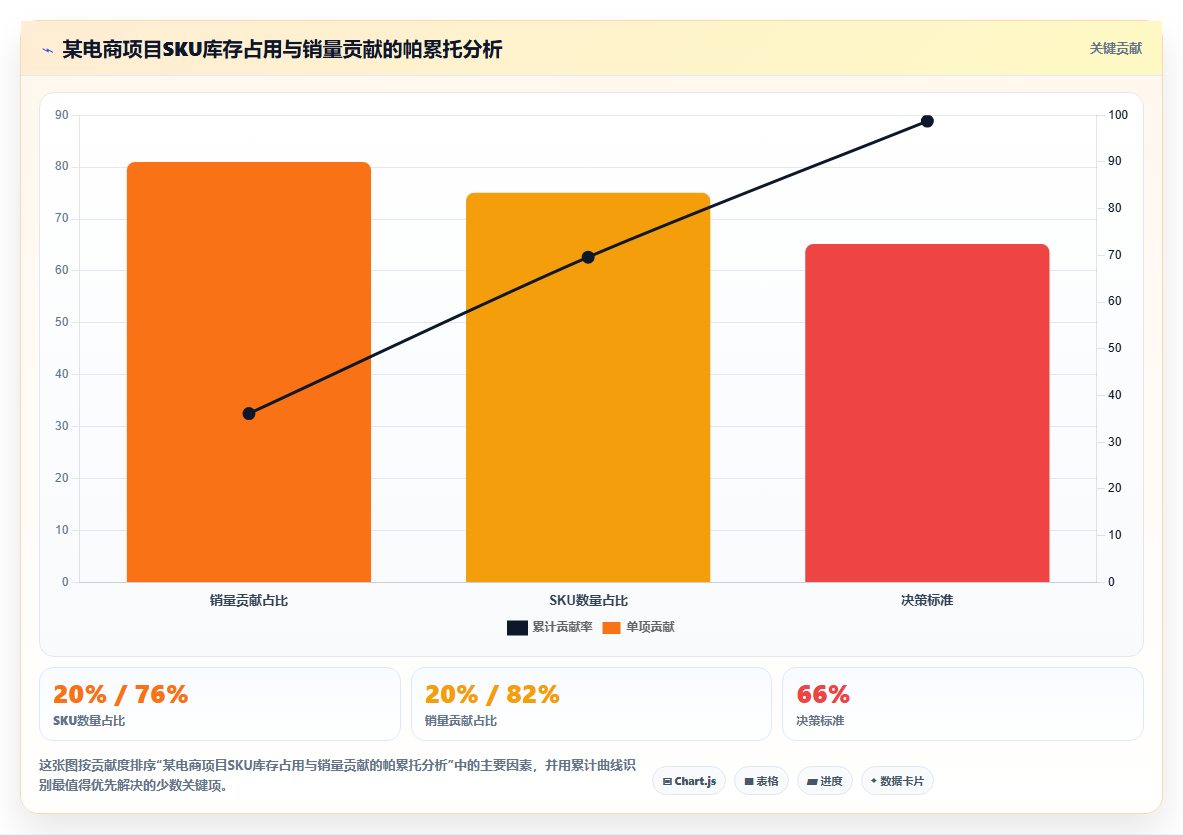 小团队如何用免费工具完成基本的电商管理任务