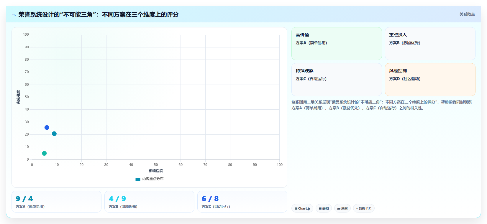 运营工具支持下的用户生成内容激励体系设计。游戏化机制与荣誉系统搭建