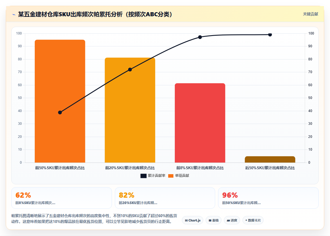 库存管理系统在五金建材行业的拆零拣货方案