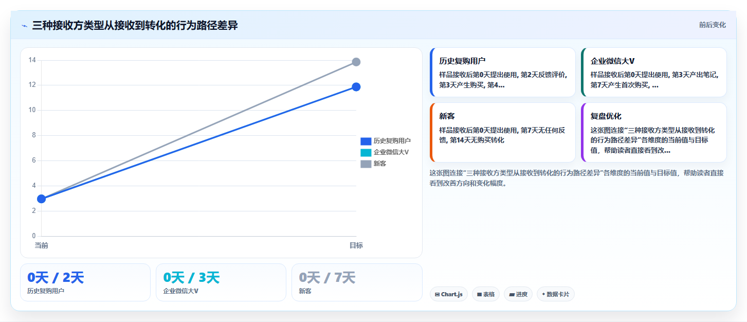 电商管理中的样品派发如何追踪管理