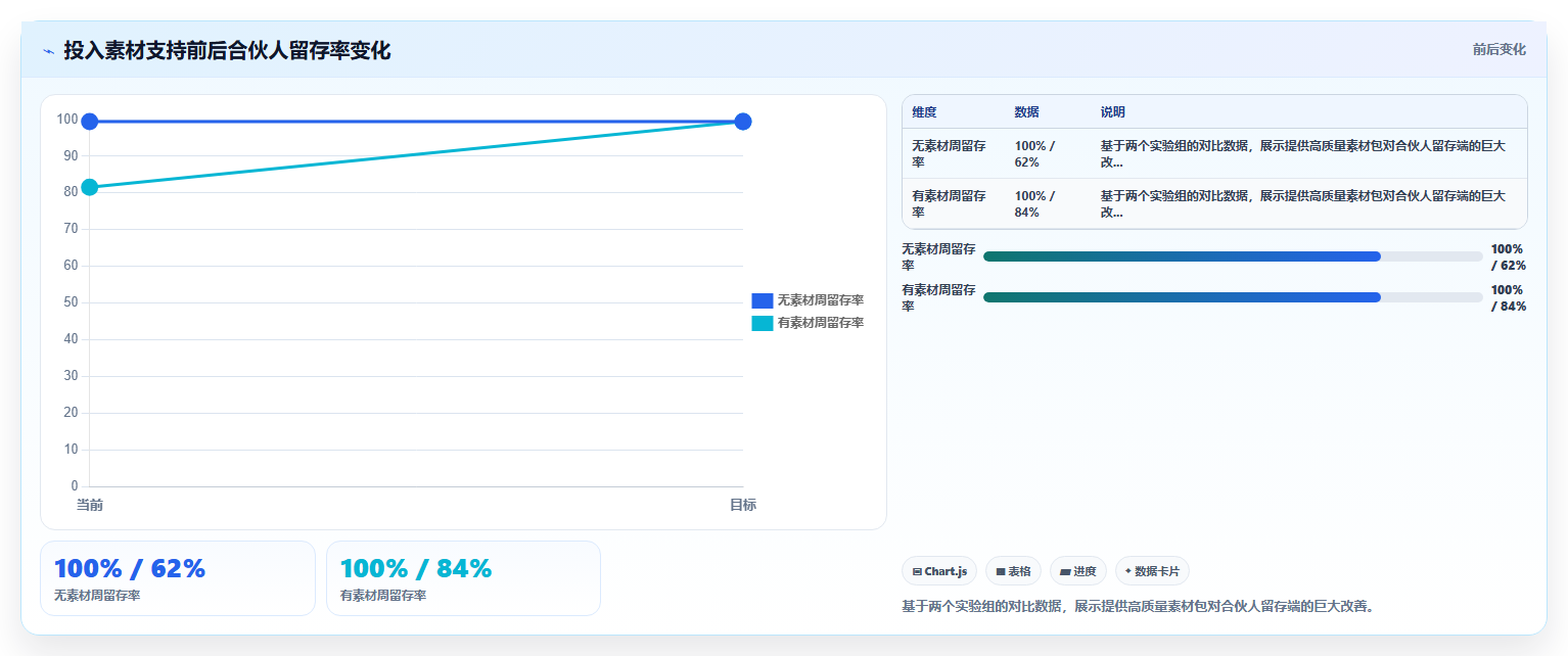 电商库存积压品的社会化分销:库存合伙人模式