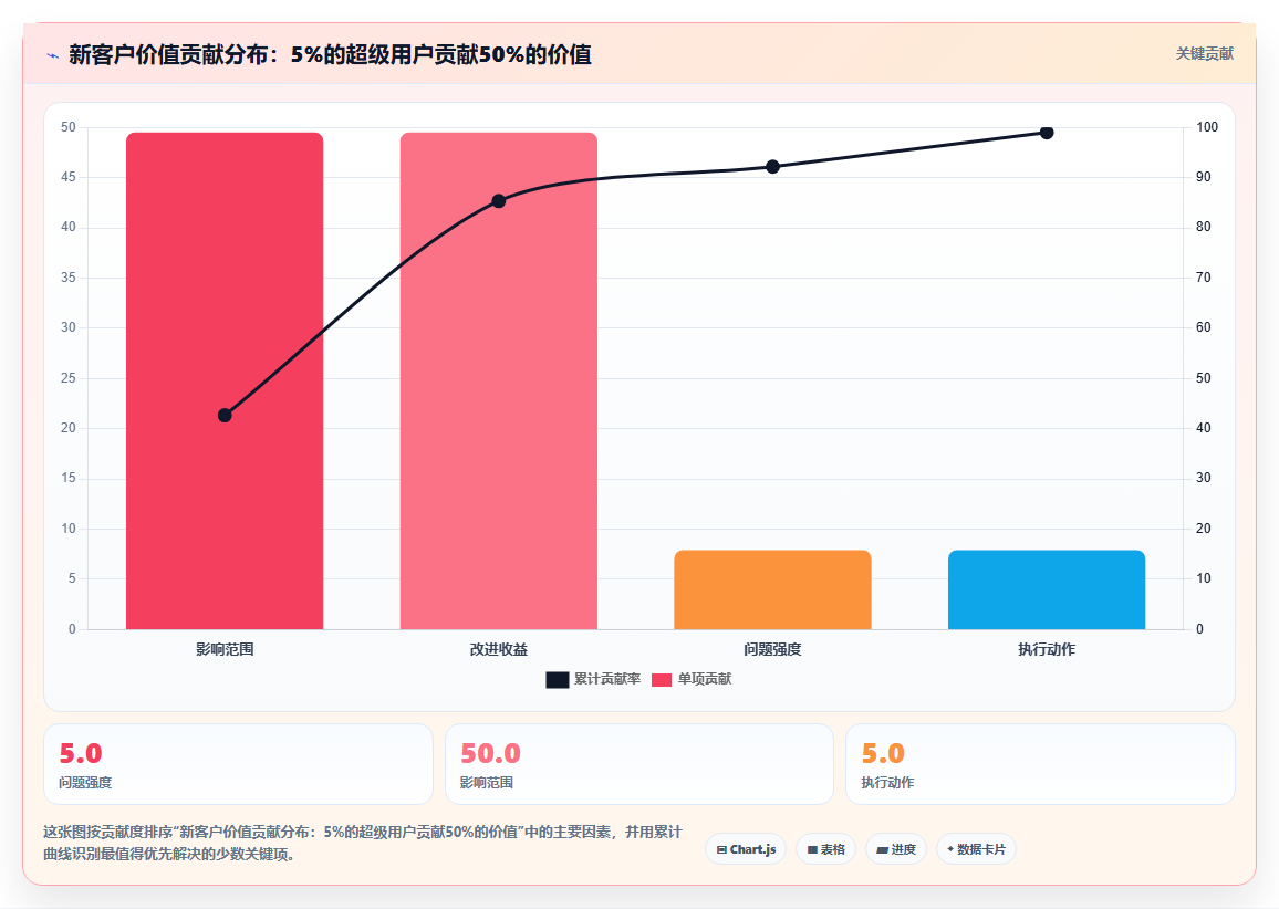 新老客户贡献怎么对比,店铺运营管理之客户价值数据分析