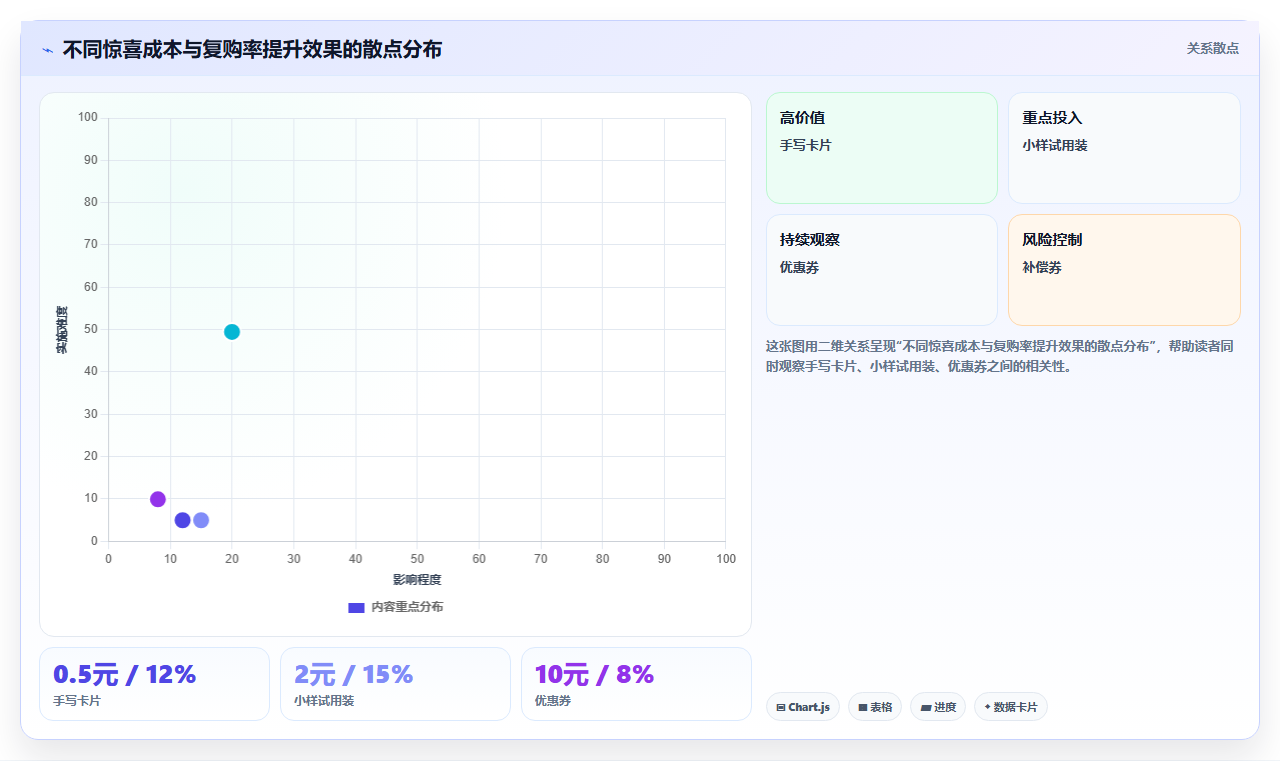 电商管理如何用管理把售前承诺变成售后惊喜