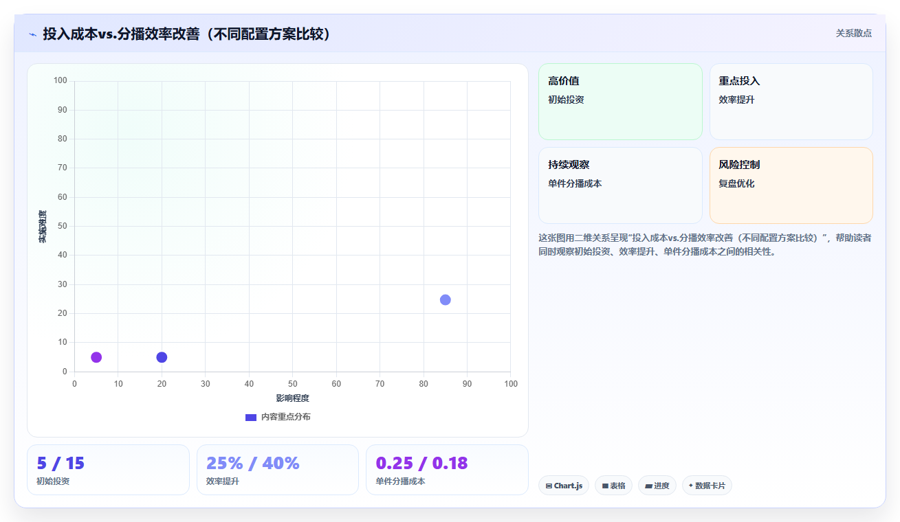 库存管理系统中的波次拣选后再分播的流程配置