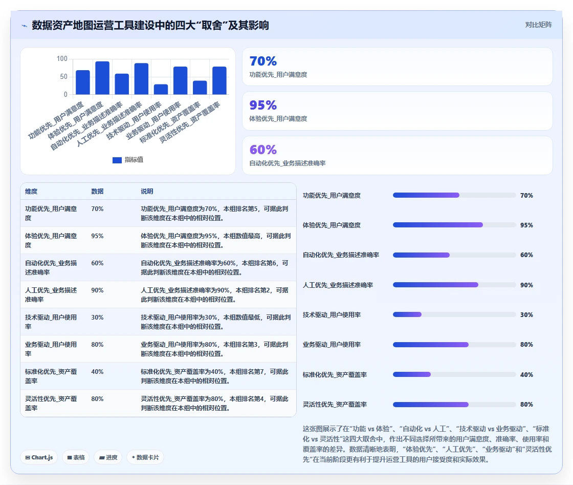 元数据管理运营工具，数据资产地图