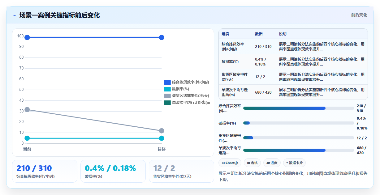 库存管理系统中的波次合并与拆分逻辑