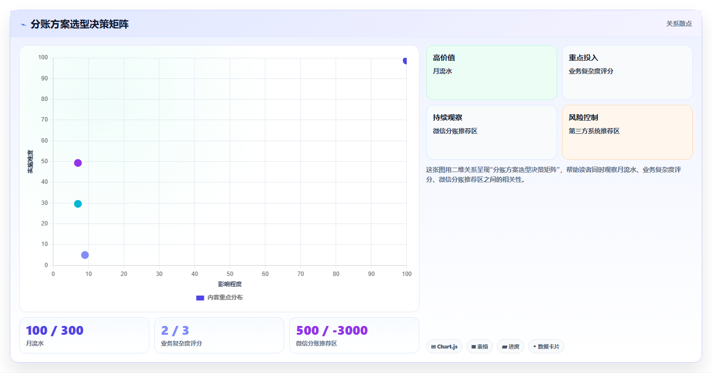 企业微信支付分账功能与第三方分账系统的对比