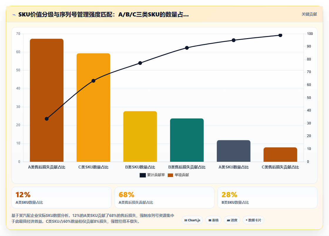 库存管理系统强制序列号管理的场景与实施成本分析