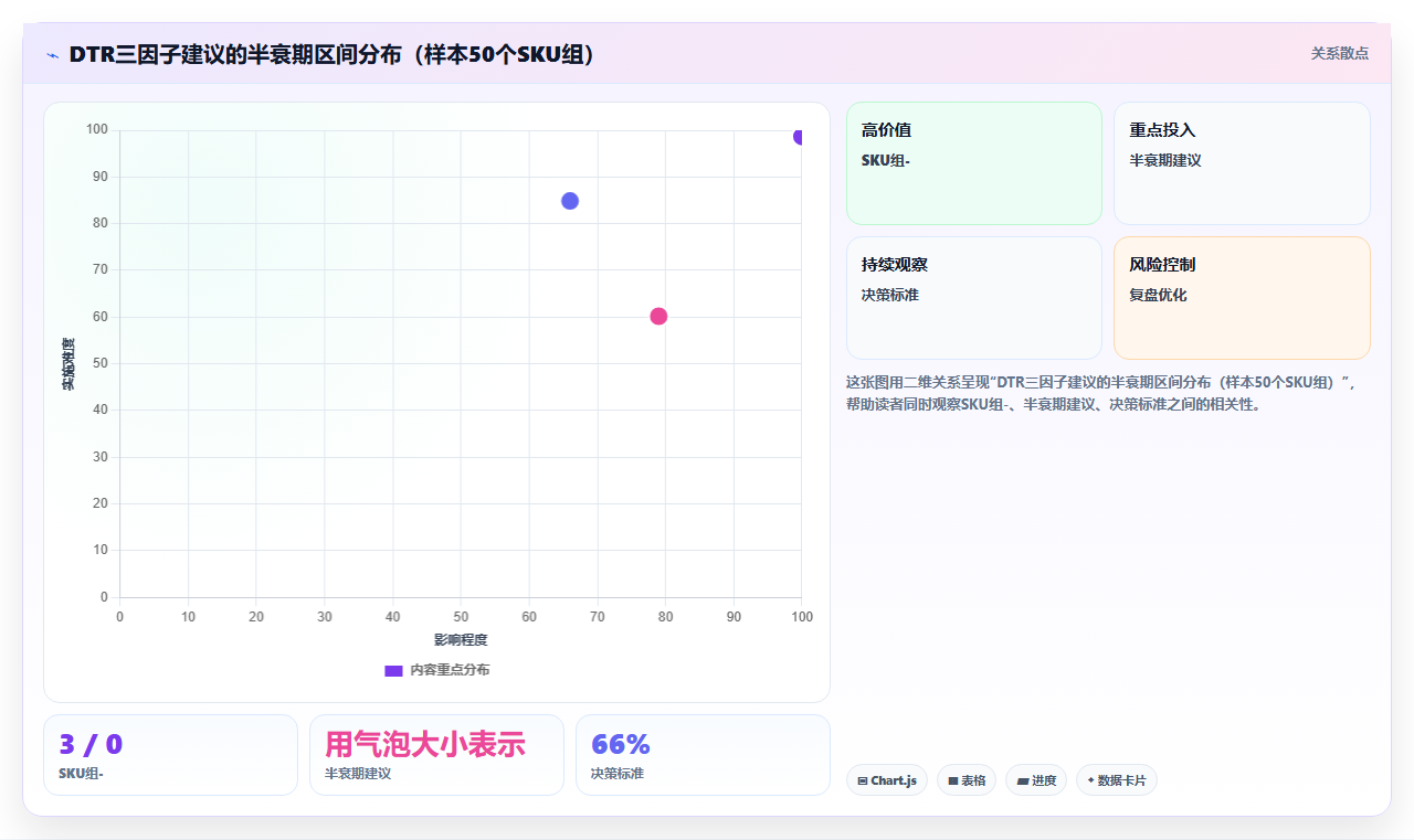 电商库存为库存设定“半衰期”,自动衰减可用承诺