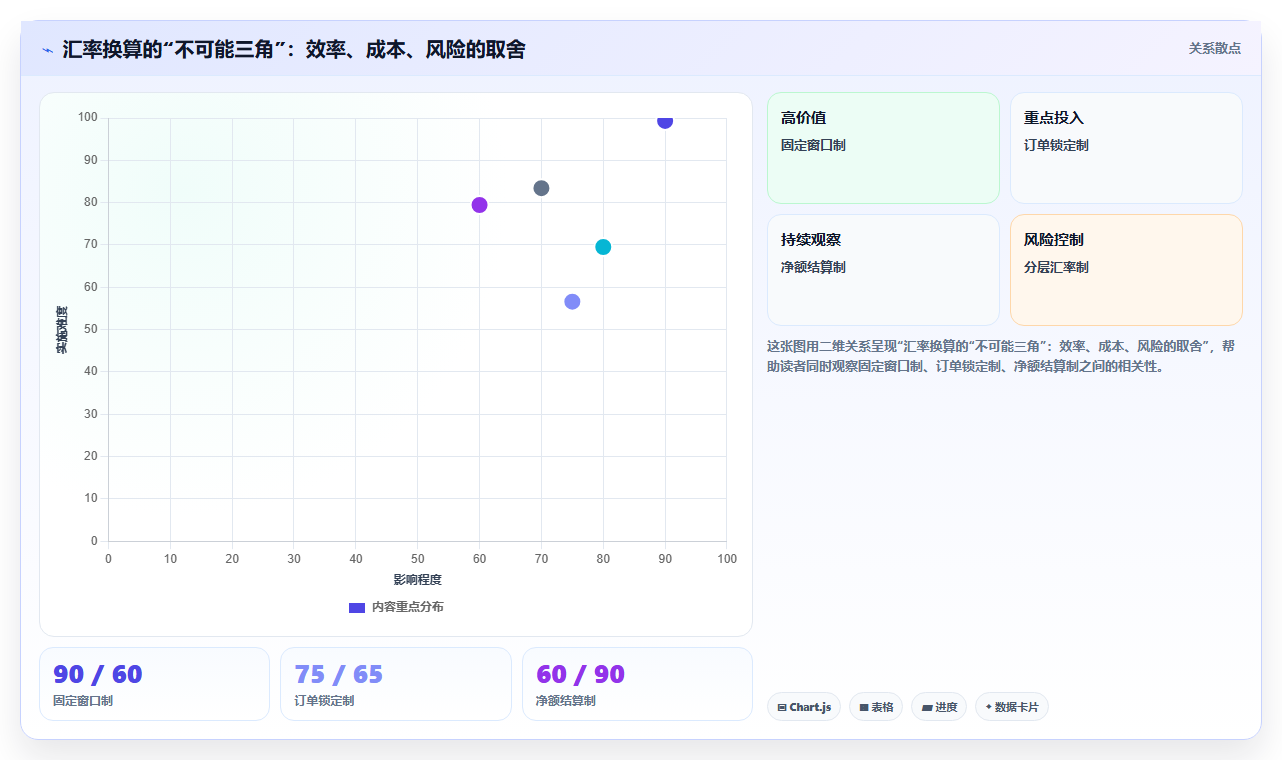 分账系统在跨境贸易中处理多币种分账时的汇率换算逻辑