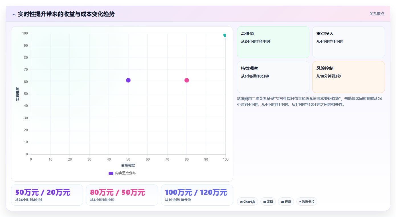 库存管理系统如何让库存报表不再落后一天
