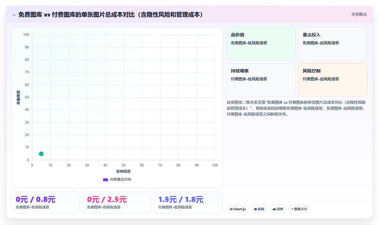 版权图片运营工具推荐，免费可商用图库