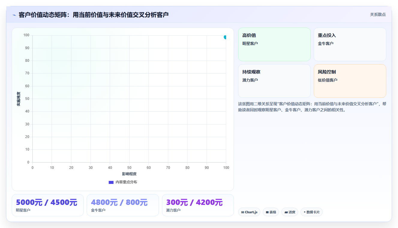 新老客户贡献怎么对比,店铺运营管理之客户价值数据分析