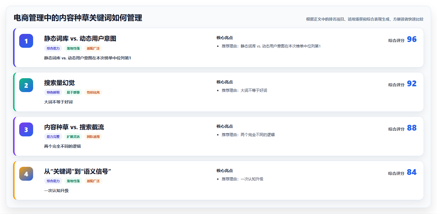 电商管理中的内容种草关键词如何管理