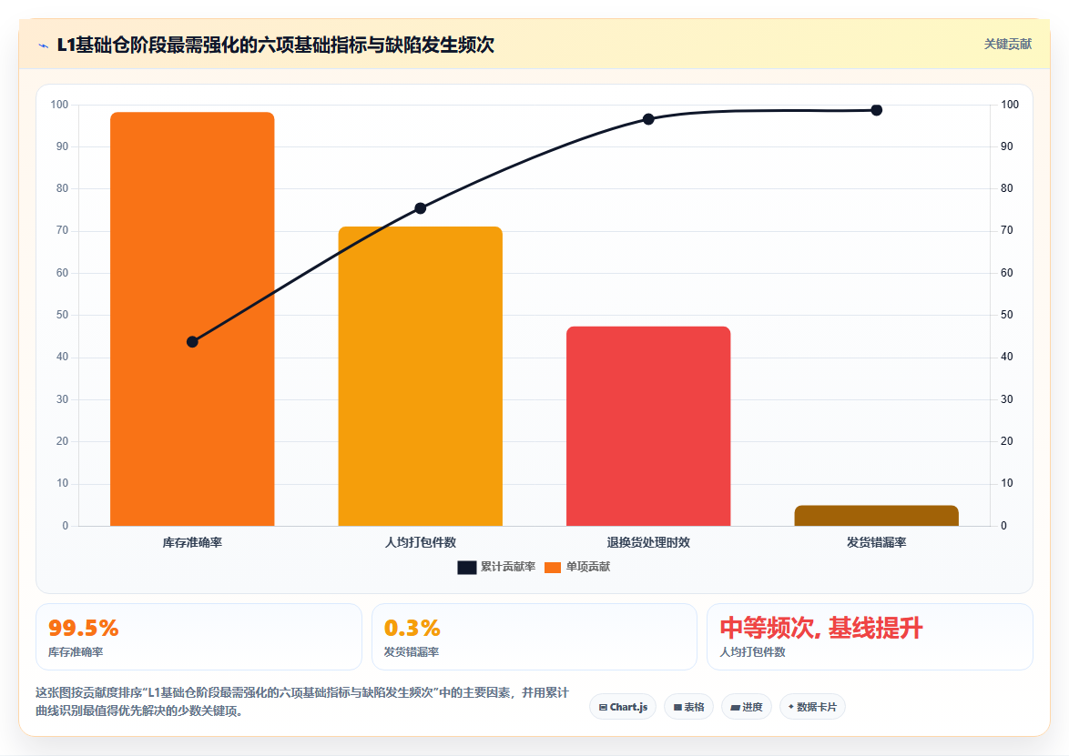电商分公司或分仓之间的管理权限如何下放