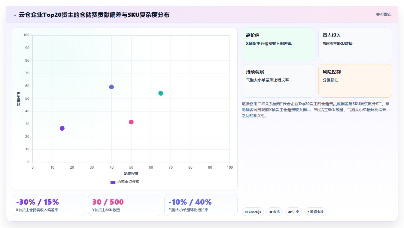 BI平台联动筛选功能在财务月度预算执行分析中的实用技巧