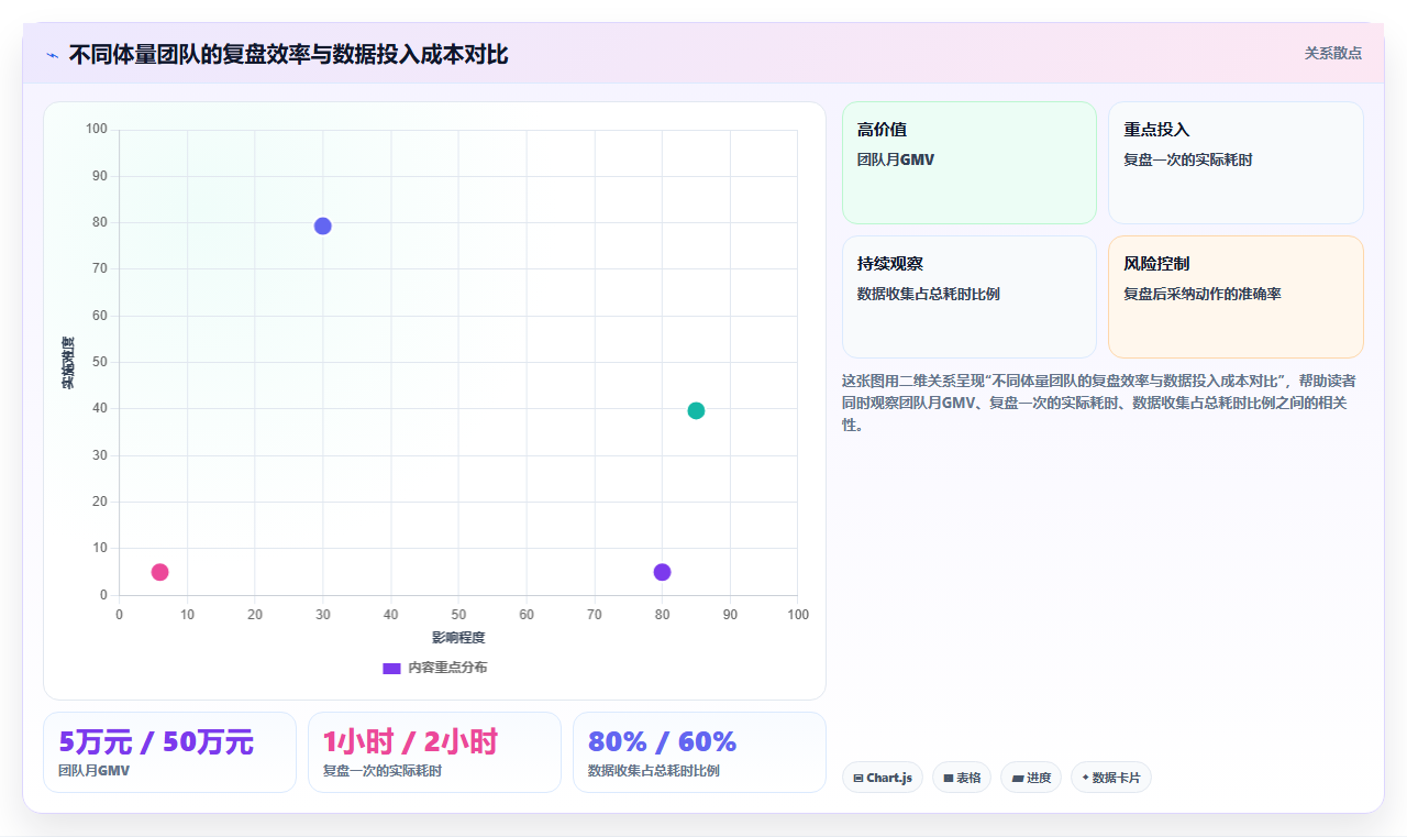 电商管理中如何复盘一场失败的促销活动