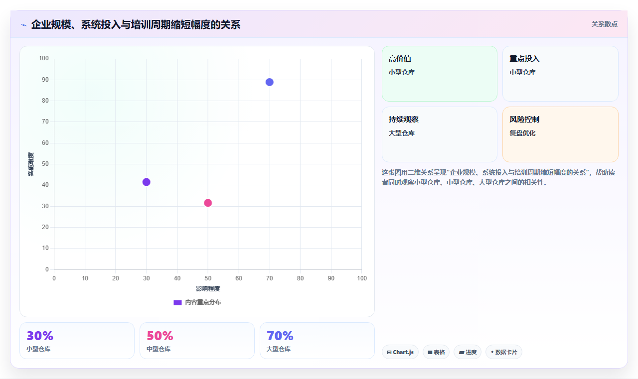库存管理系统如何让新仓管员培训周期缩短一半