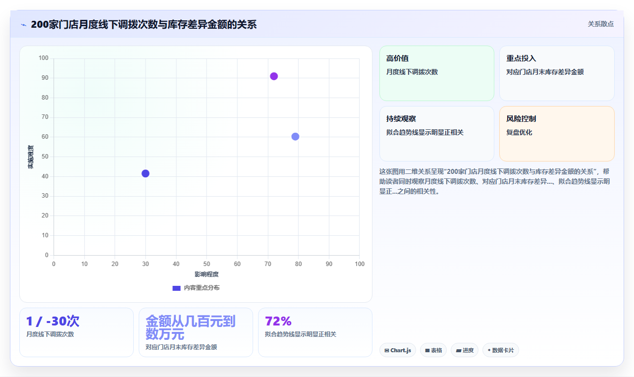 库存管理系统与电商ERP数据不一致时怎么自动对账