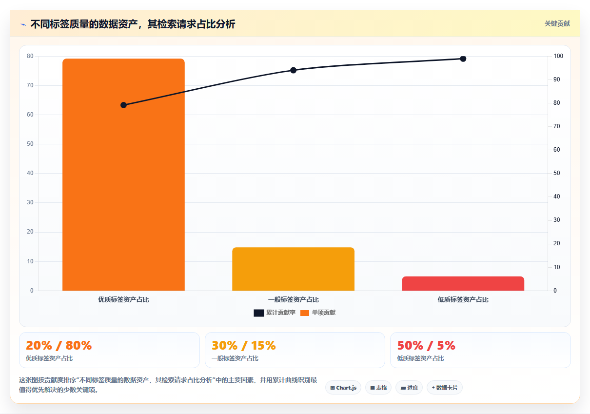 数据目录运营工具,标签检索申请