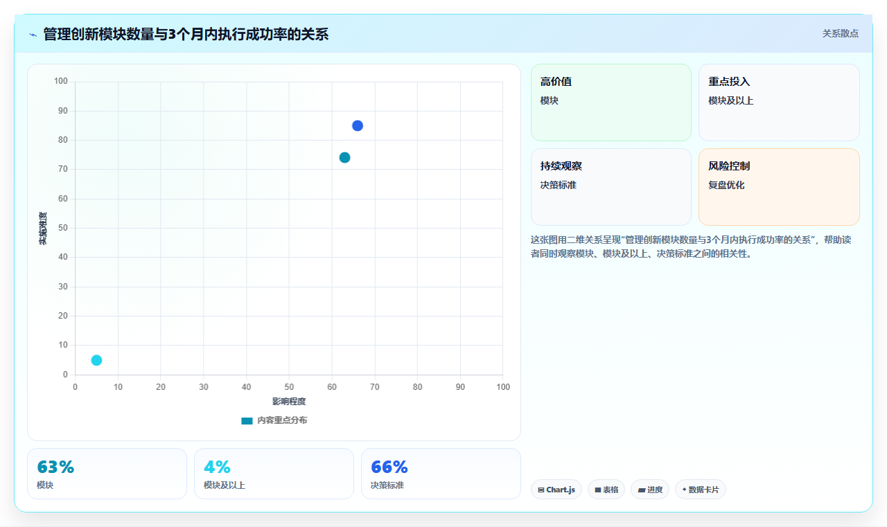 电商管理如何让管理创新从口号变为行动