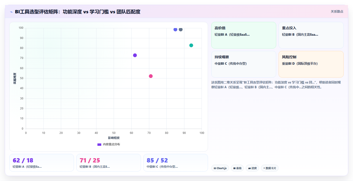 初创公司从零开始部署BI平台需要准备哪些数据基础