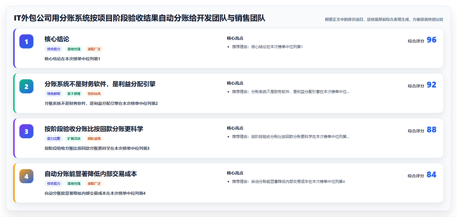 IT外包公司用分账系统按项目阶段验收结果自动分账给开发团队与销售团队