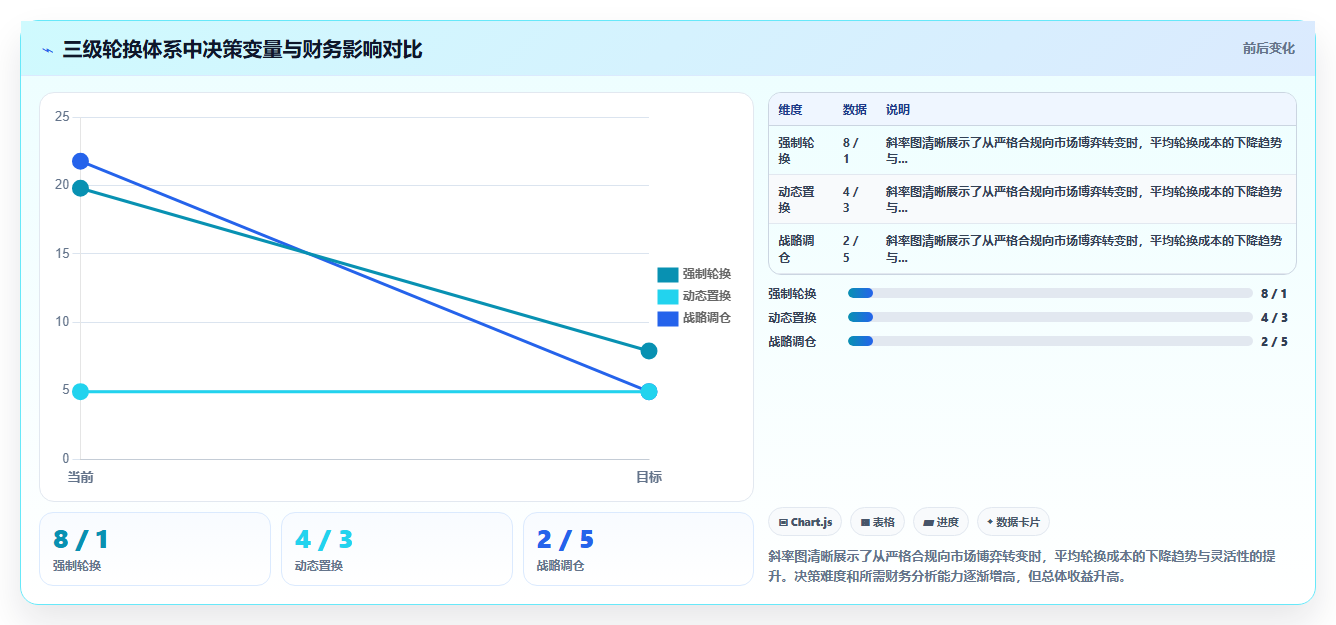 库存管理系统在应急物资储备中的定期轮换机制