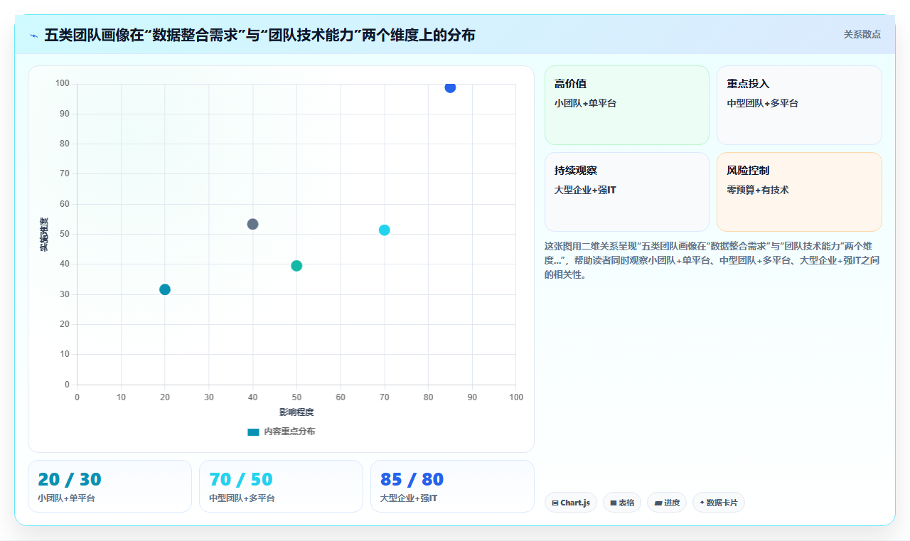 数据分析运营工具对比，可视化报表轻松做