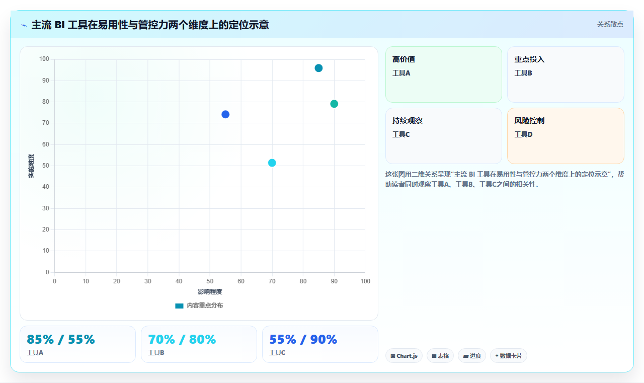 企业级bi平台如何在不增加IT负担的情况下让业务部门自助分析数据