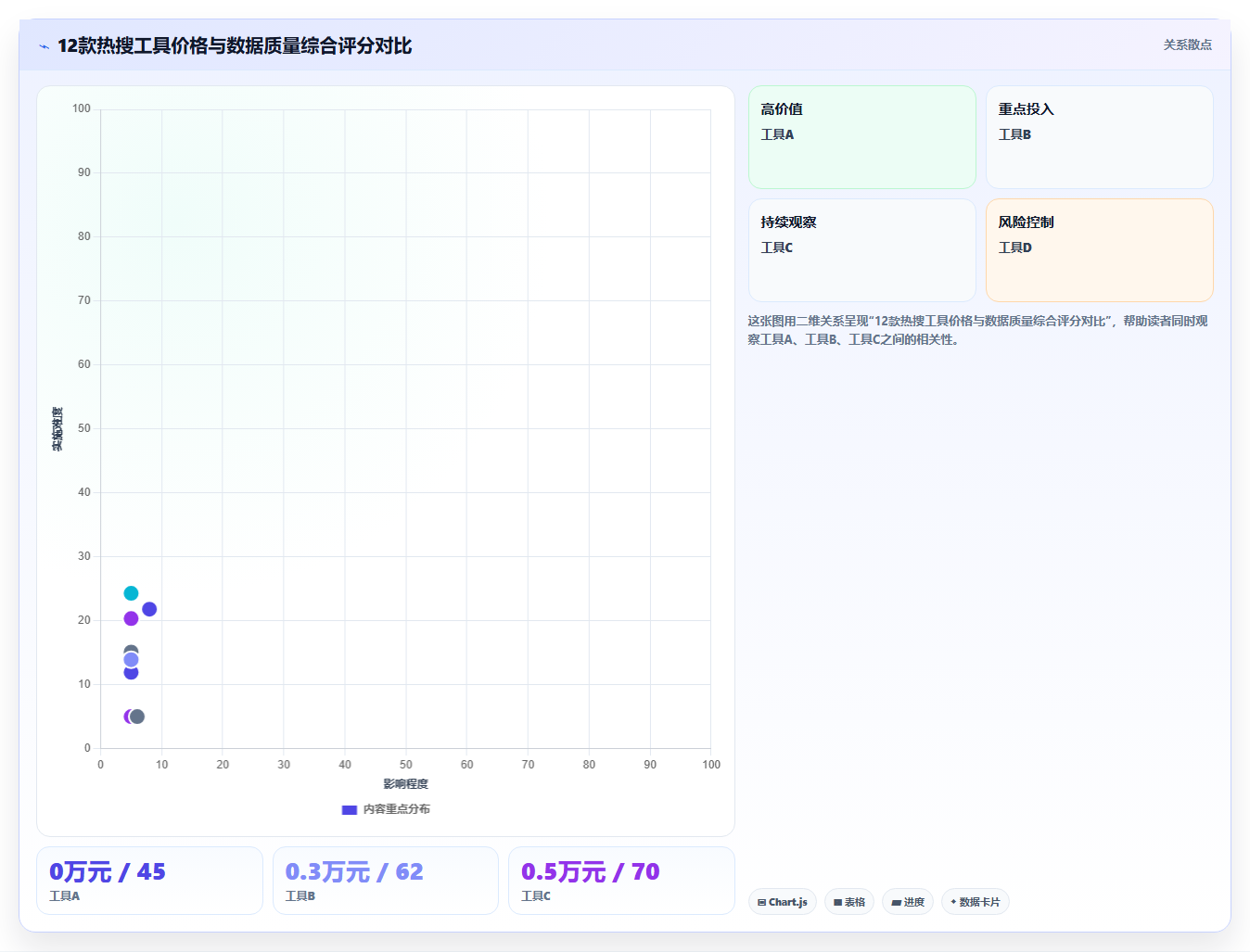 热搜榜运营工具,实时热度榜单