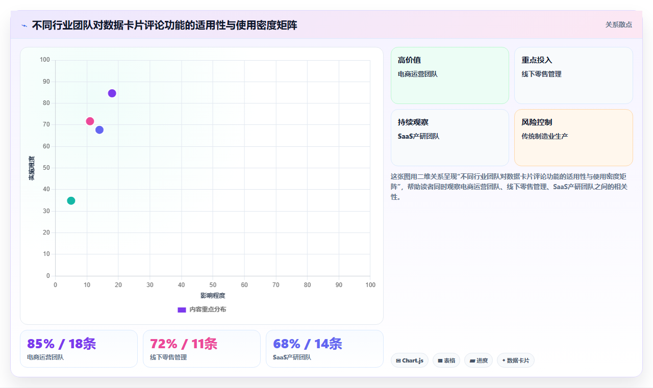 BI平台数据卡片评论功能如何促进业务部门的协作讨论