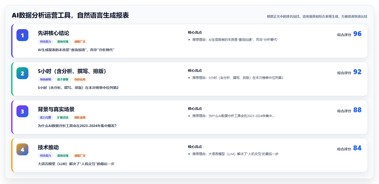 AI数据分析运营工具，自然语言生成报表