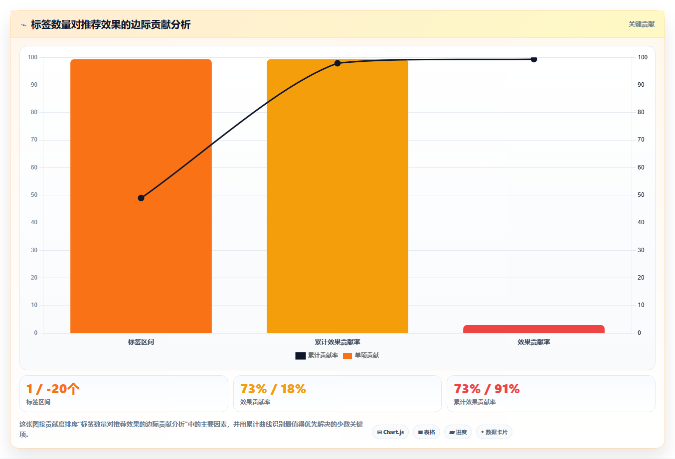 个性化推荐运营工具,用户画像个性化