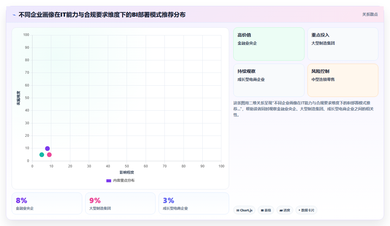 SaaS模式bi平台与本地部署在长期使用成本上的真实差异